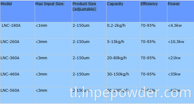Air classifier powder classifier na naghihiwalay ng mga makina